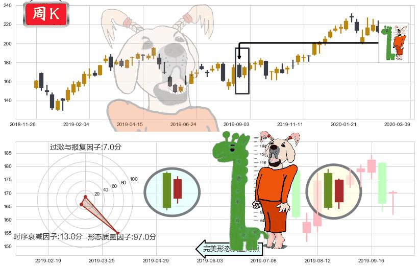 阿里巴巴(usBABA)中流砥柱形态K线图-阿布量化