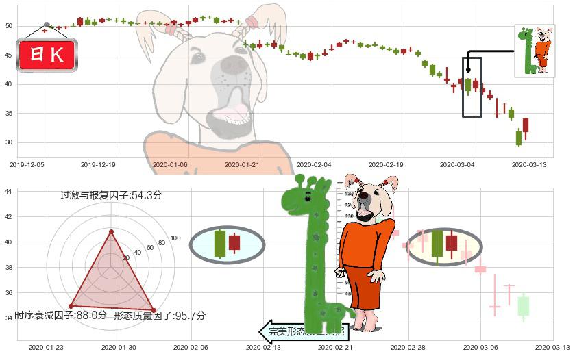 纽约梅隆银行(usBK)中流砥柱形态K线图-阿布量化