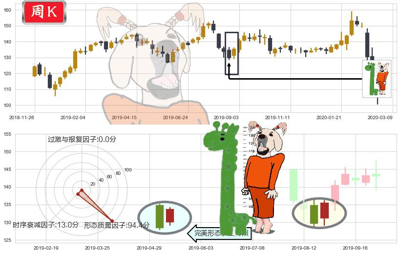 IBM(usIBM)中流砥柱形态K线图-阿布量化