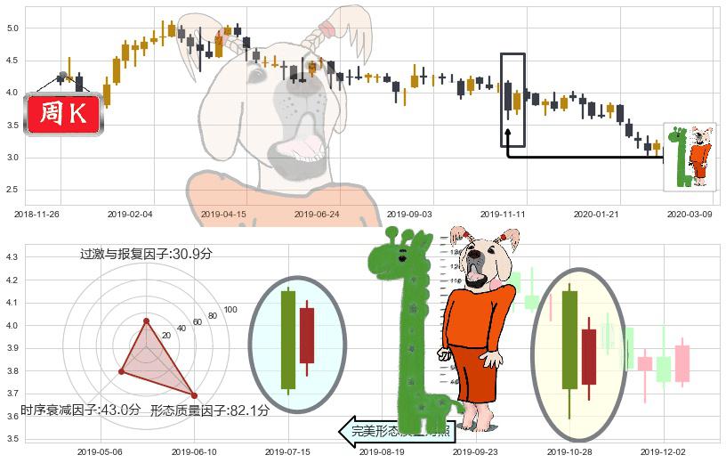 鑫苑置业(usXIN)中流砥柱形态K线图-阿布量化