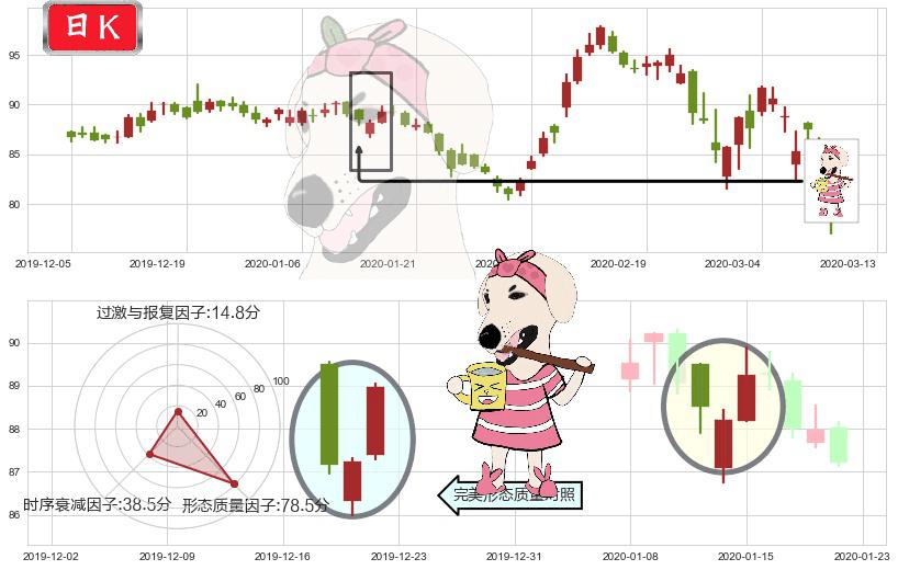 AbbVie(usABBV)早晨之星（黎明之星）K线图-阿布量化
