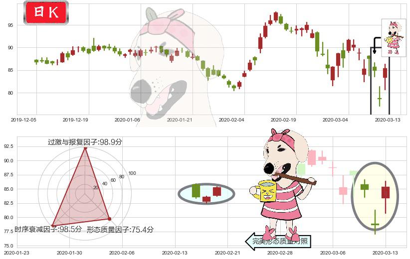 AbbVie(usABBV)早晨之星（黎明之星）K线图-阿布量化