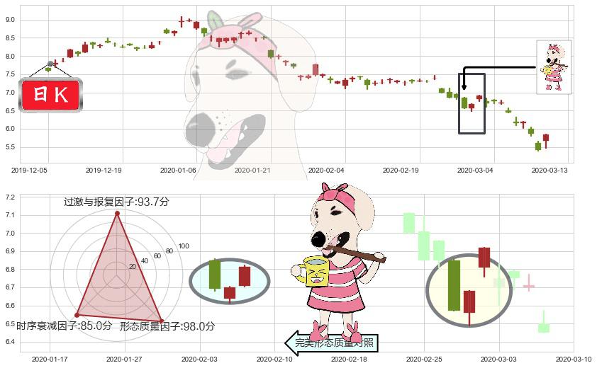 中国铝业(usACH)早晨之星（黎明之星）K线图-阿布量化