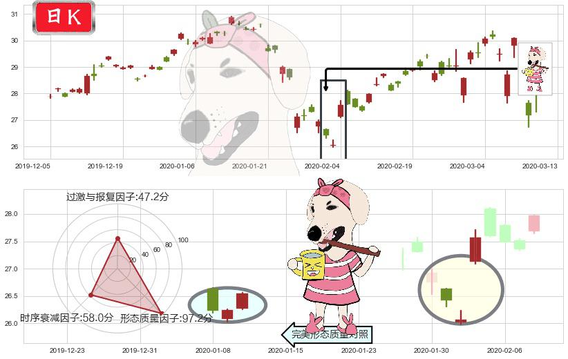 沪深300ETF-德银嘉实(usASHR)早晨之星（黎明之星）K线图-阿布量化