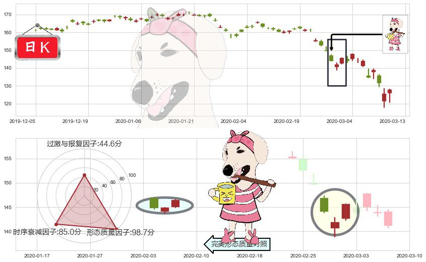 帝亚吉欧(usDEO)早晨之星（黎明之星）K线图-阿布量化