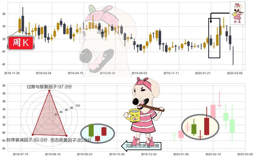盈透证券(usIBKR)早晨之星（黎明之星）K线图-阿布量化