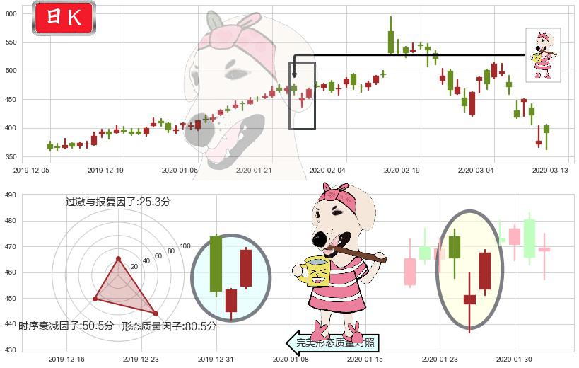 Shopify(usSHOP)早晨之星（黎明之星）K线图-阿布量化