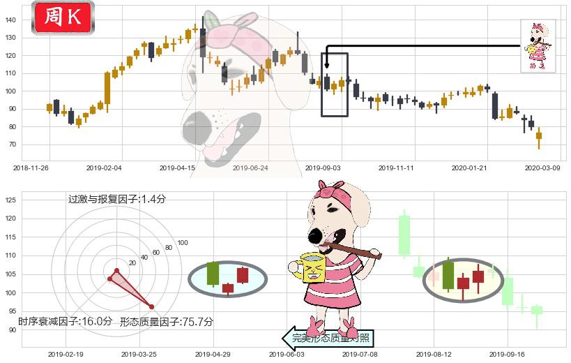 赛灵思(usXLNX)早晨之星（黎明之星）K线图-阿布量化
