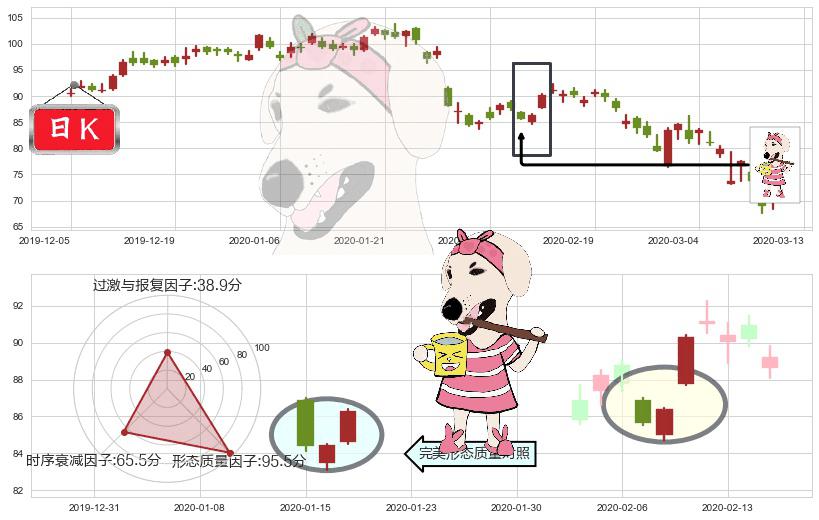赛灵思(usXLNX)早晨之星（黎明之星）K线图-阿布量化