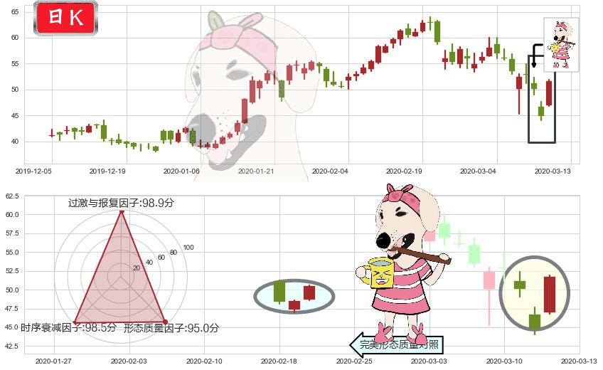 再鼎医药(usZLAB)早晨之星（黎明之星）K线图-阿布量化
