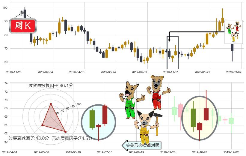 雅宝(usALB)上涨Pinbar组合信号K线图-阿布量化