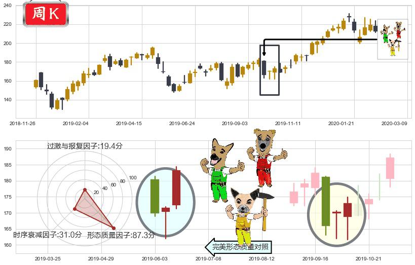 阿里巴巴(usBABA)上涨Pinbar组合信号K线图-阿布量化
