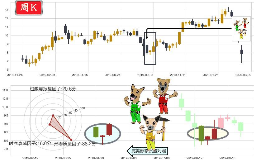 通用电气(usGE)上涨Pinbar组合信号K线图-阿布量化