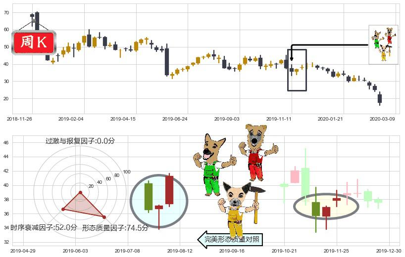 加拿大鹅(usGOOS)上涨Pinbar组合信号K线图-阿布量化