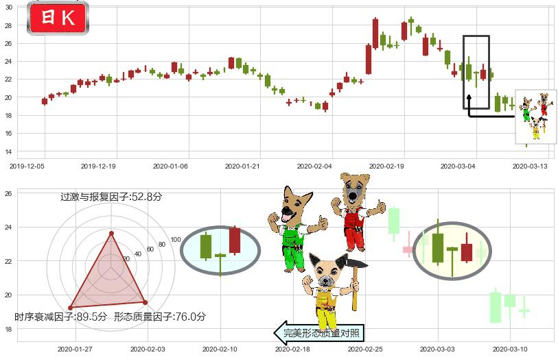 晶科能源(usJKS)上涨Pinbar组合信号K线图-阿布量化