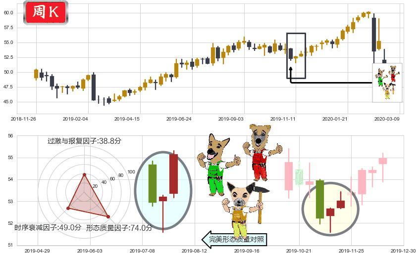 可口可乐(usKO)上涨Pinbar组合信号K线图-阿布量化
