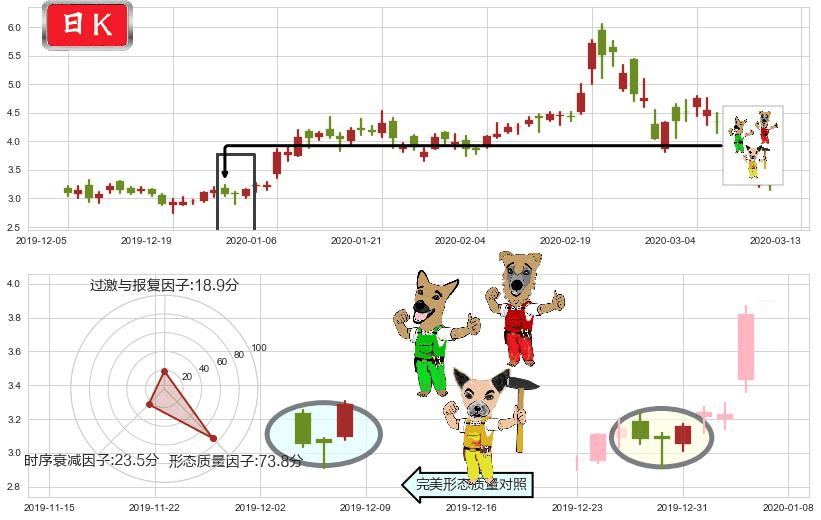 普拉格能源(usPLUG)上涨Pinbar组合信号K线图-阿布量化