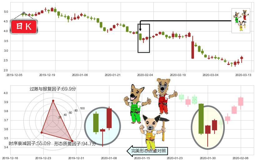 TrueCar(usTRUE)上涨Pinbar组合信号K线图-阿布量化