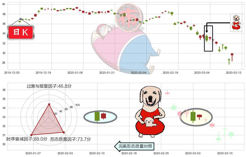 汇丰控股(usHSBC)上涨身怀六甲K线图-阿布量化