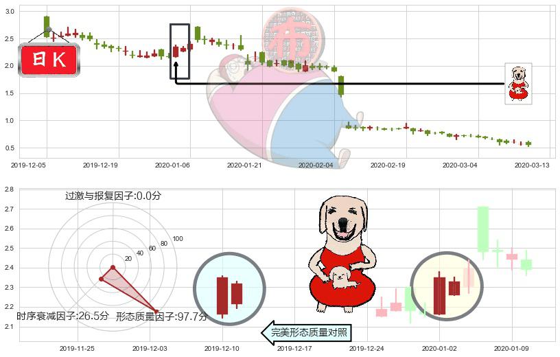 ReWalk Robotics(usRWLK)上涨身怀六甲K线图-阿布量化