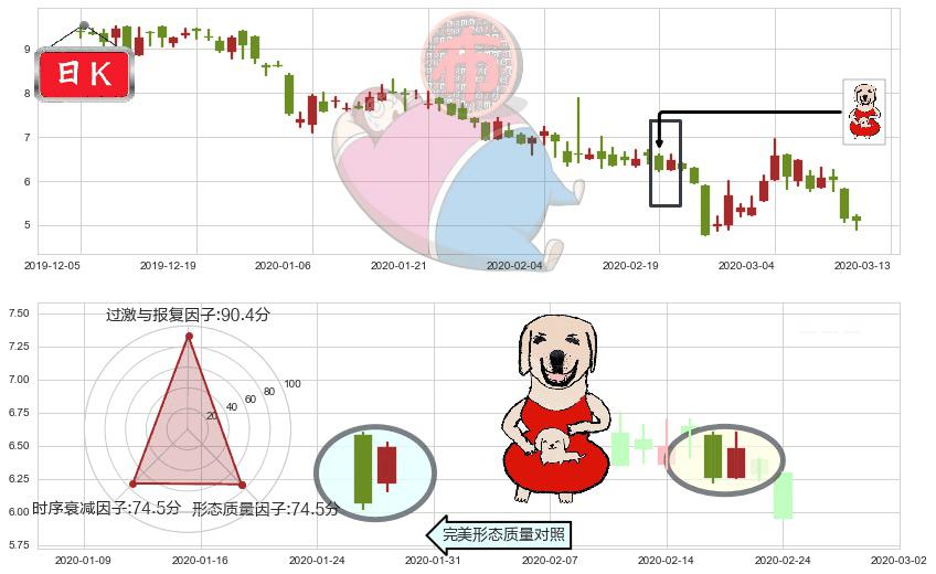 500彩票网(usWBAI)上涨身怀六甲K线图-阿布量化