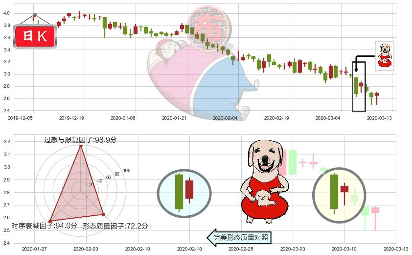 鑫苑置业(usXIN)上涨身怀六甲K线图-阿布量化