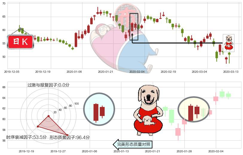欢聚时代(usYY)上涨身怀六甲K线图-阿布量化