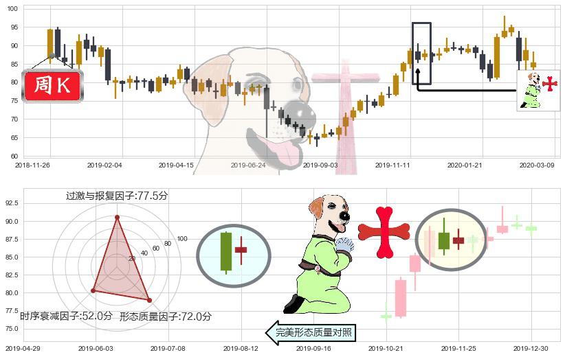 AbbVie(usABBV)上涨孕十字星K线图-阿布量化