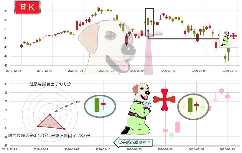 中概股ETF-KraneShares(usKWEB)上涨孕十字星K线图-阿布量化