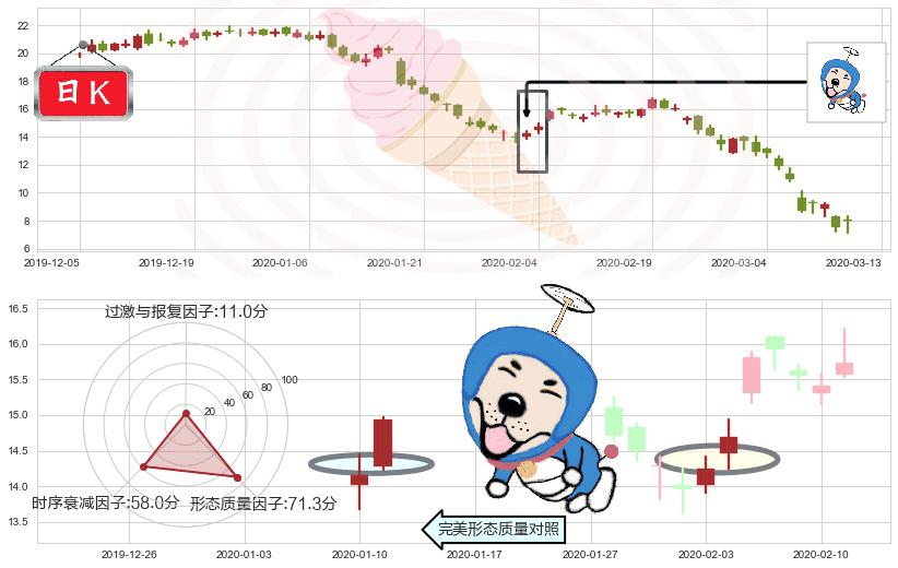 美国铝业(usAA)上涨螺旋桨形态K线图-阿布量化