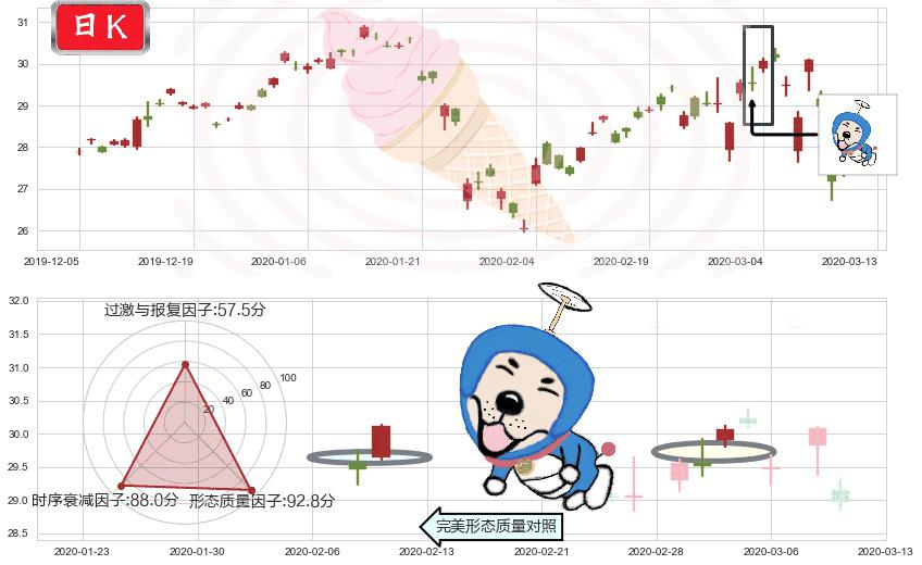 沪深300ETF-德银嘉实(usASHR)上涨螺旋桨形态K线图-阿布量化