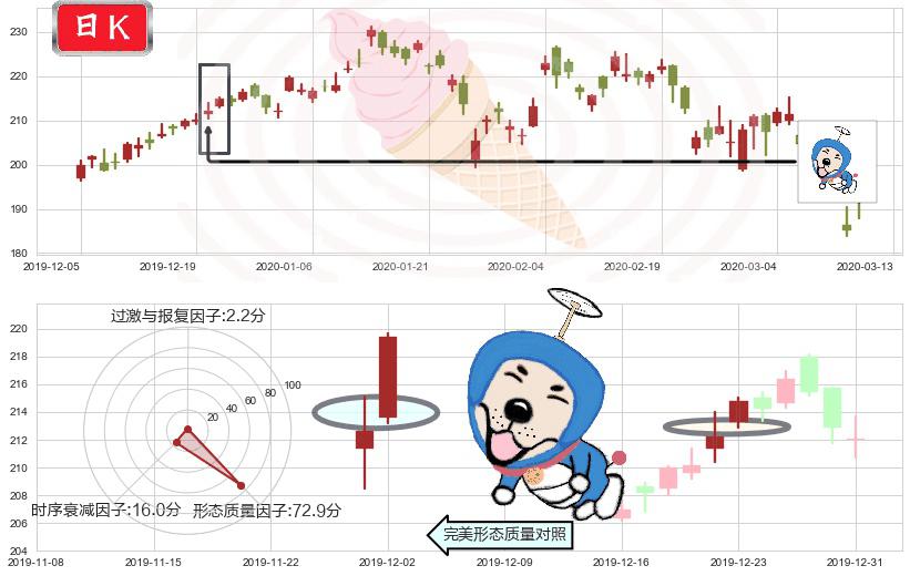 阿里巴巴(usBABA)上涨螺旋桨形态K线图-阿布量化