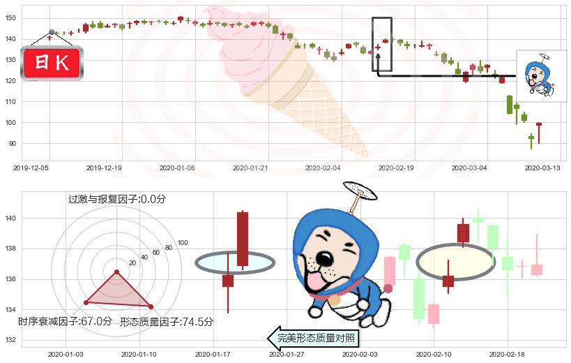 卡特彼勒(usCAT)上涨螺旋桨形态K线图-阿布量化