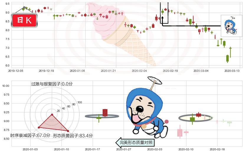 爱立信(usERIC)上涨螺旋桨形态K线图-阿布量化
