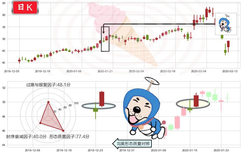 Etsy(usETSY)上涨螺旋桨形态K线图-阿布量化