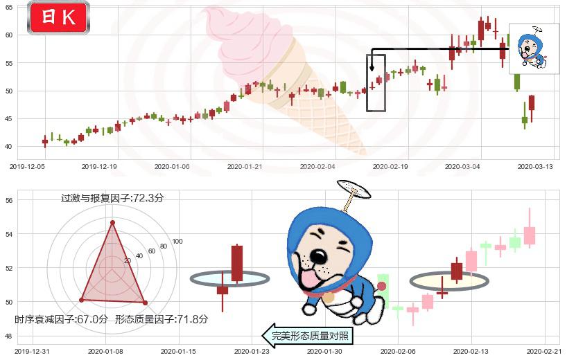 Etsy(usETSY)上涨螺旋桨形态K线图-阿布量化