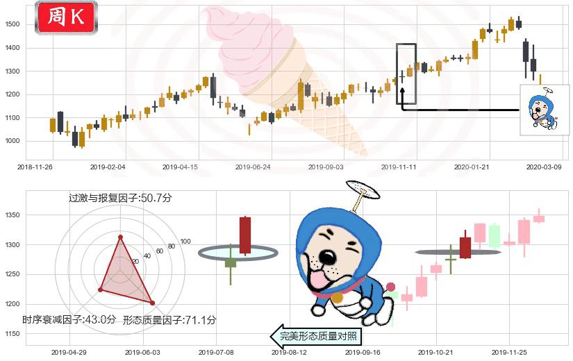 谷歌C(usGOOG)上涨螺旋桨形态K线图-阿布量化