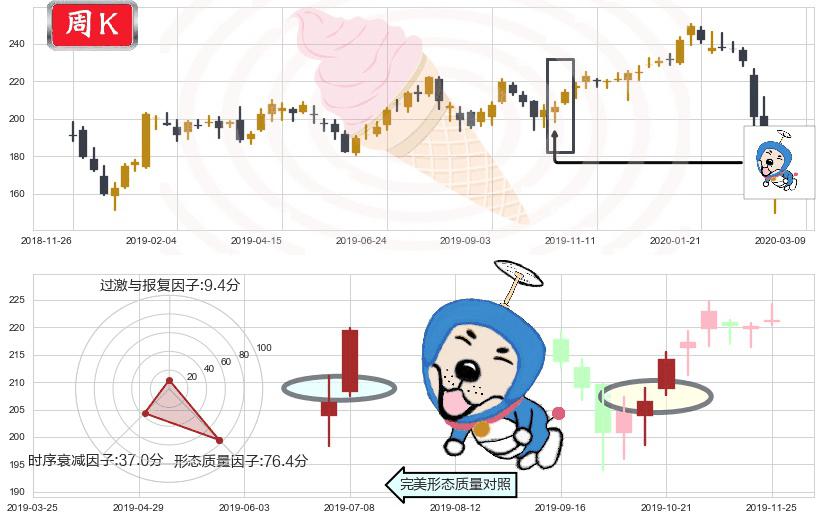 高盛(usGS)上涨螺旋桨形态K线图-阿布量化