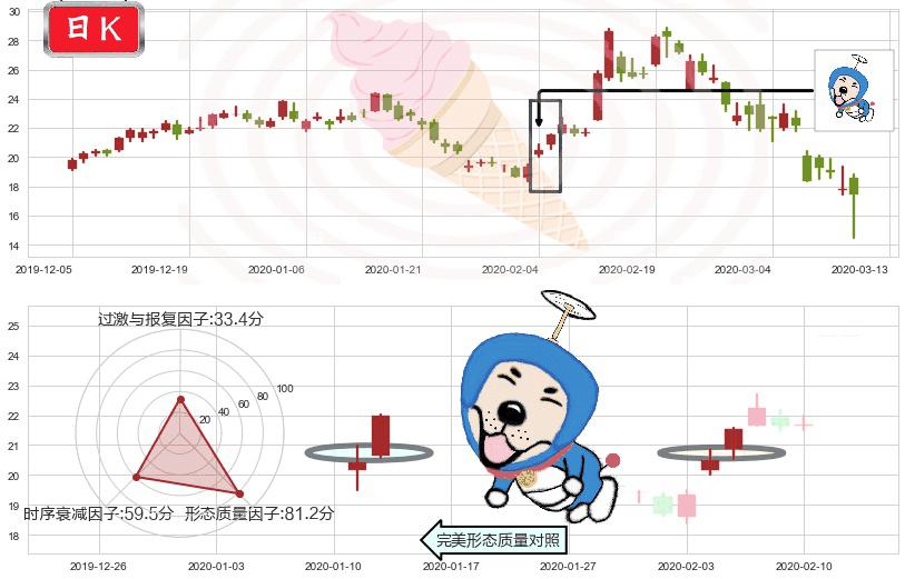 晶科能源(usJKS)上涨螺旋桨形态K线图-阿布量化