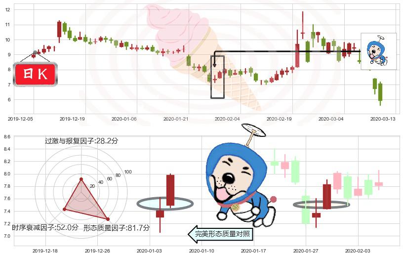 Lumber Liquidators控股(usLL)上涨螺旋桨形态K线图-阿布量化
