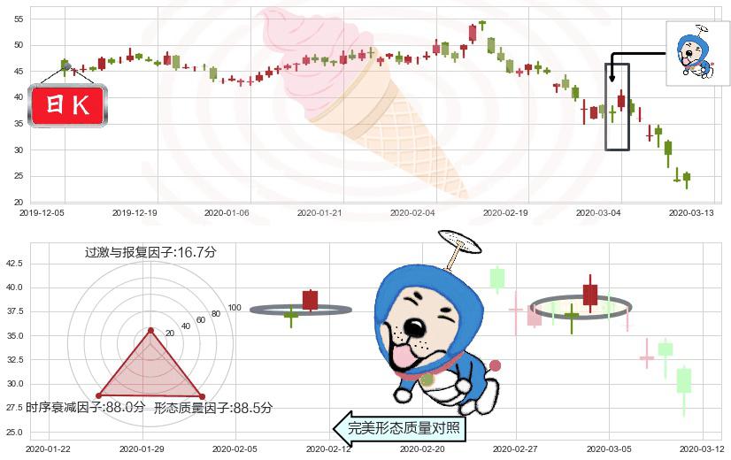 Lyft, Inc.(usLYFT)上涨螺旋桨形态K线图-阿布量化