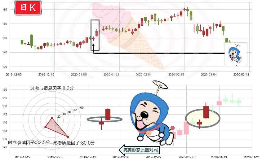 MongoDB Inc.(usMDB)上涨螺旋桨形态K线图-阿布量化