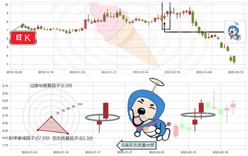 Overstock.com(usOSTK)上涨螺旋桨形态K线图-阿布量化
