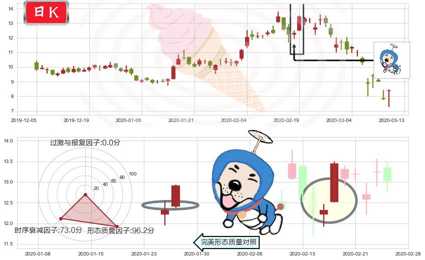 梯瓦制药(usTEVA)上涨螺旋桨形态K线图-阿布量化