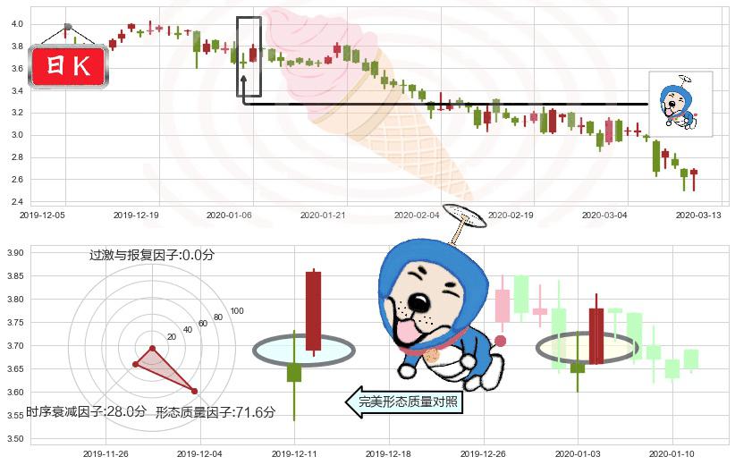 鑫苑置业(usXIN)上涨螺旋桨形态K线图-阿布量化