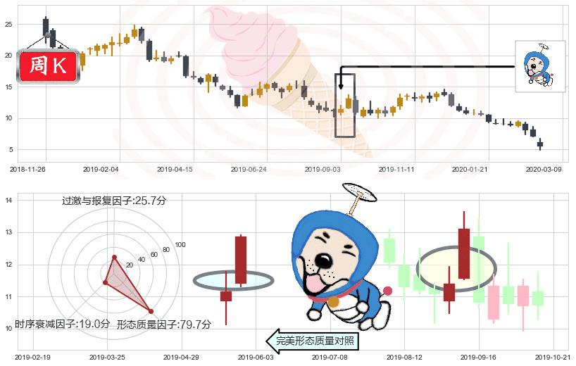 美国钢铁(usX)上涨螺旋桨形态K线图-阿布量化