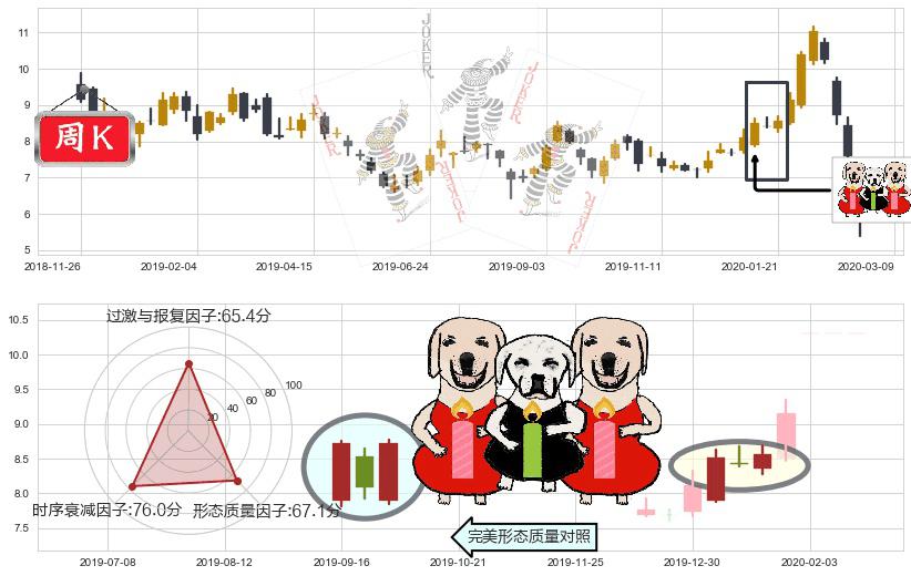 德意志银行(usDB)两红夹一黑K线图-阿布量化