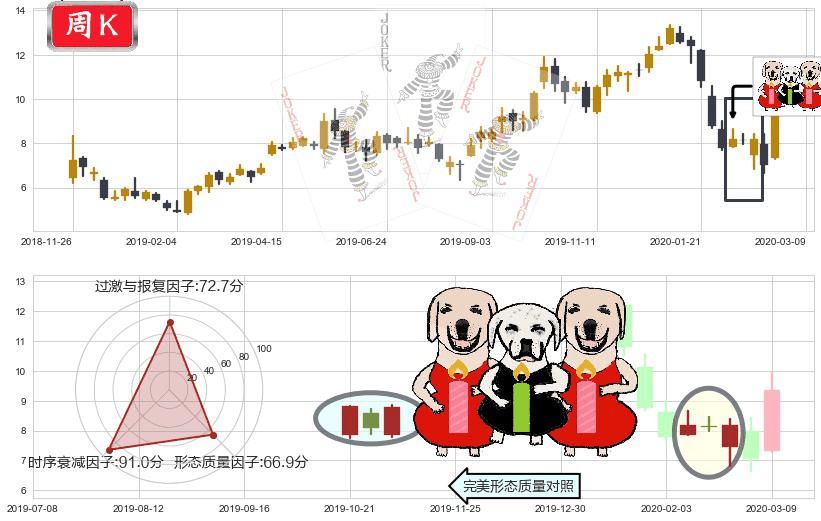 Frontline(usFRO)两红夹一黑K线图-阿布量化
