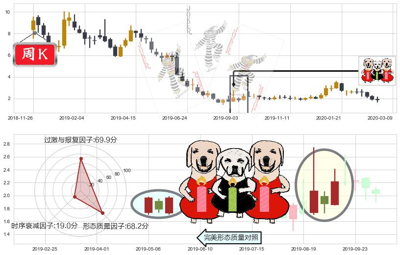 房天下(usSFUN)两红夹一黑K线图-阿布量化