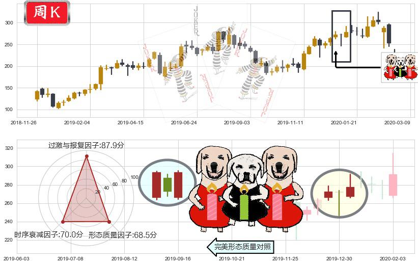Trade Desk Inc.(usTTD)两红夹一黑K线图-阿布量化
